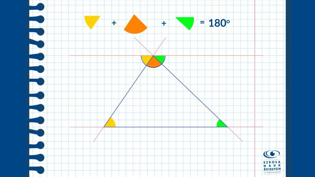 matematyka trójką animacja 2D